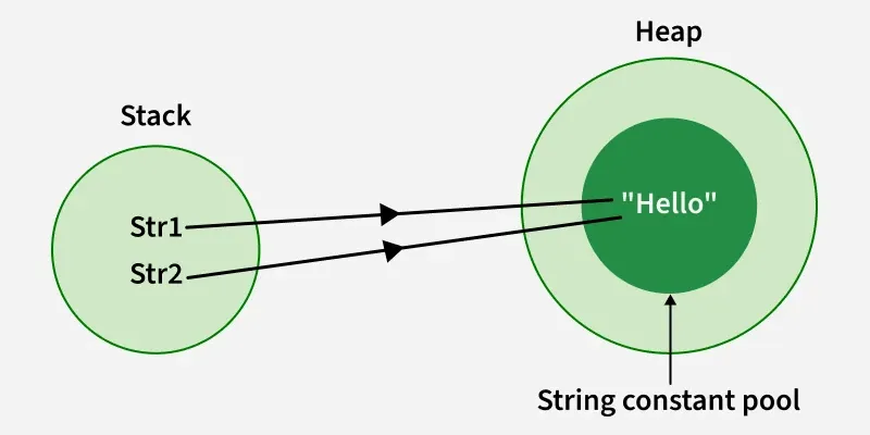 string_constant_pool_2