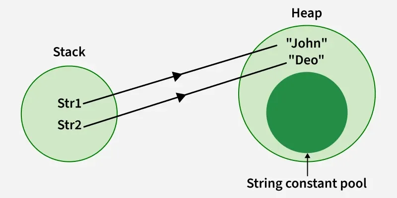string_constant_pool_3