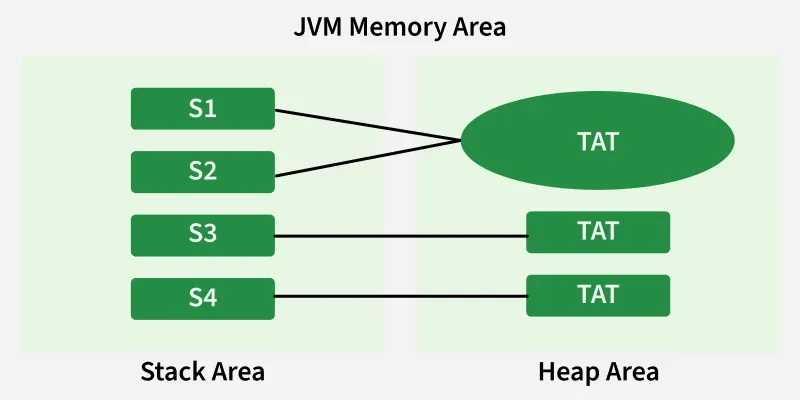 jvm_memory_area