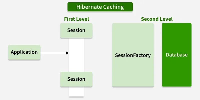 hibernate_caching