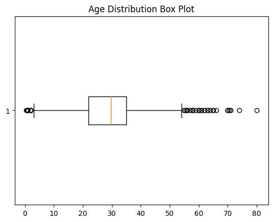 boxplot