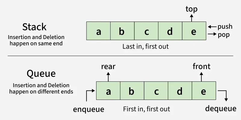 Dequeue-Operation-in-Queue-2
