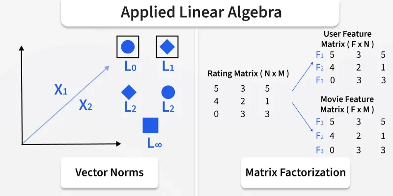 applied_linear_algebra