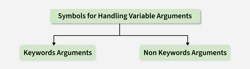symbols_for_handling_variable_arguments