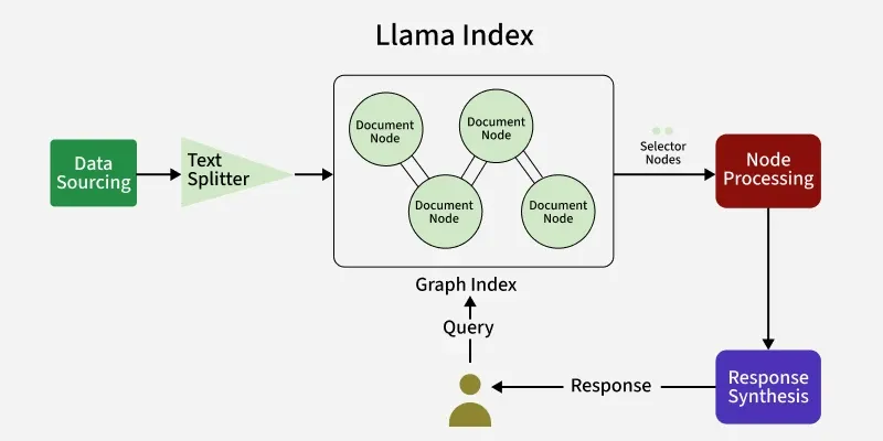 Llama-Index-workflow