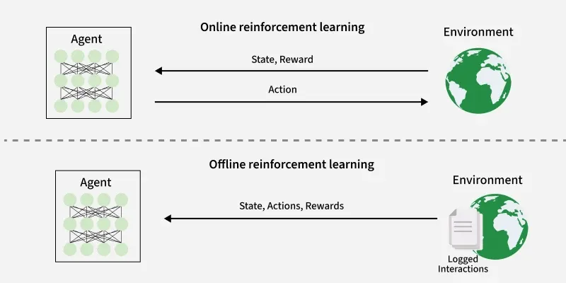 _reinforcement-learning