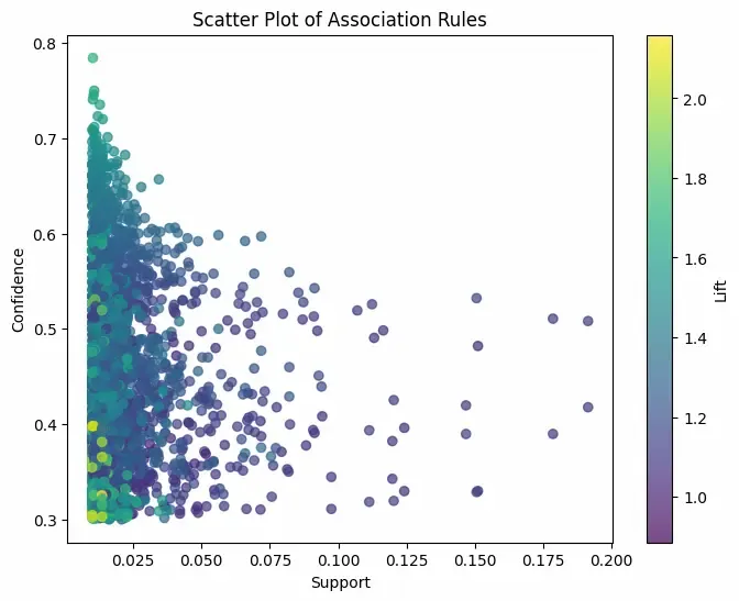 scatter-plot