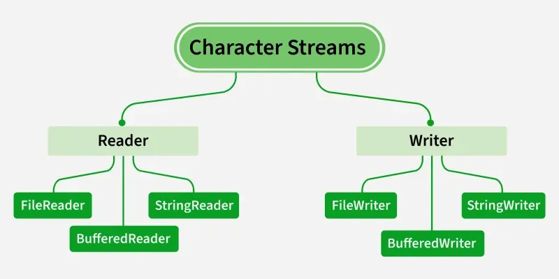 character_streams