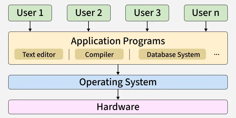 operating_system_diagram