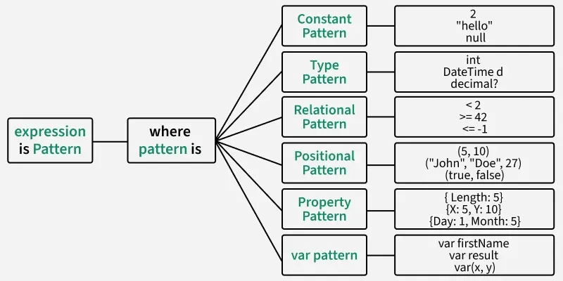 expression_is_pattern