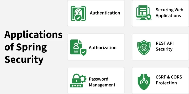 applications_of_spring_security.webp