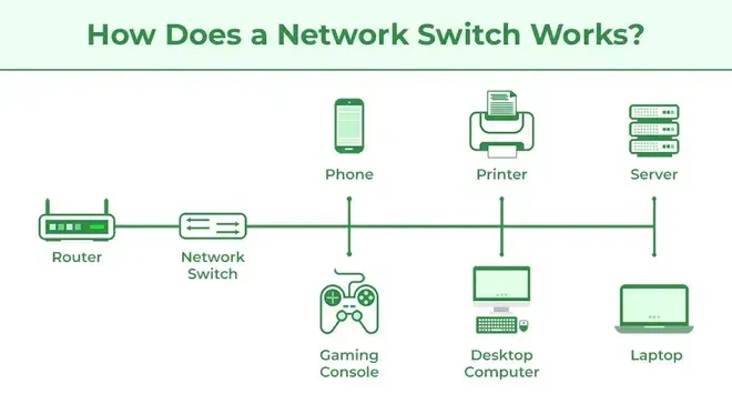 Network-Switch-01-copy-660