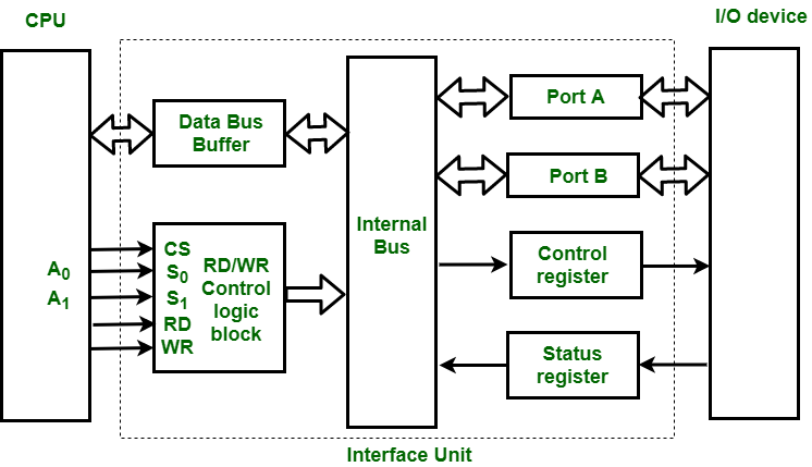 iO_iNTERFACE