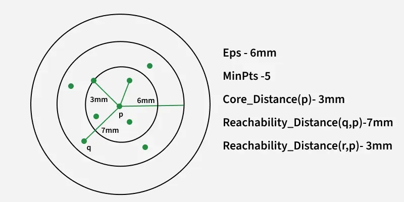 OpticCLuster