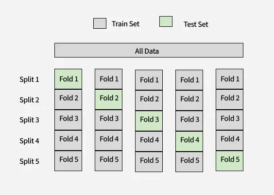train_test_split