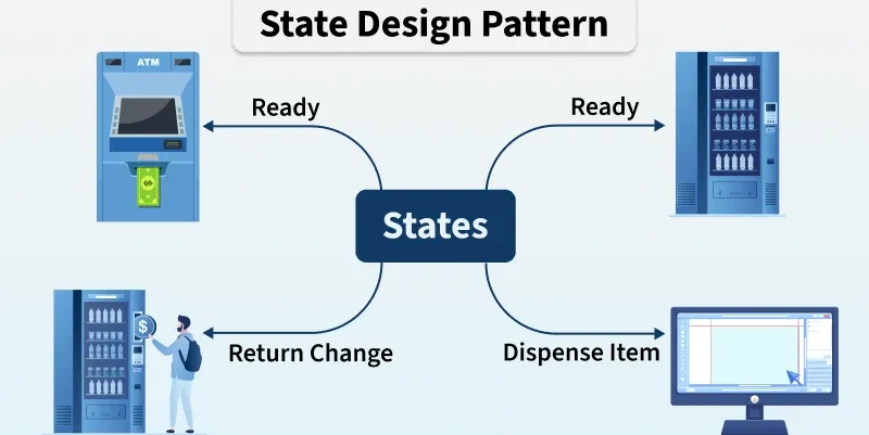 state_design_pattern
