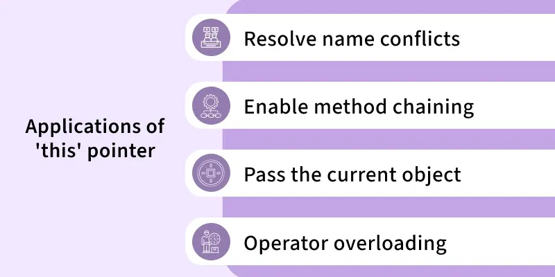 applications_of_this_pointer
