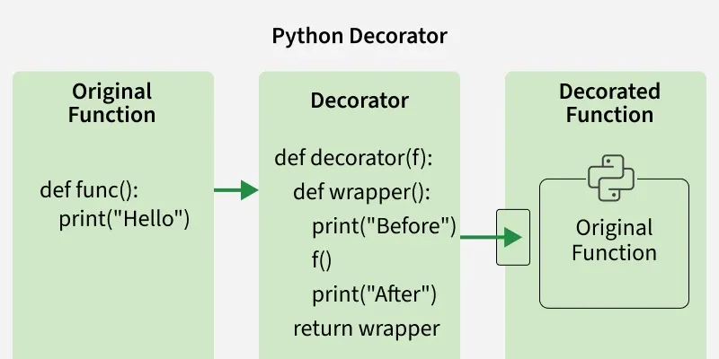 python_decorator