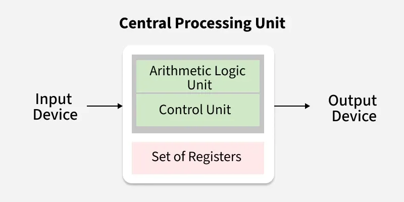 central_processing_unit_