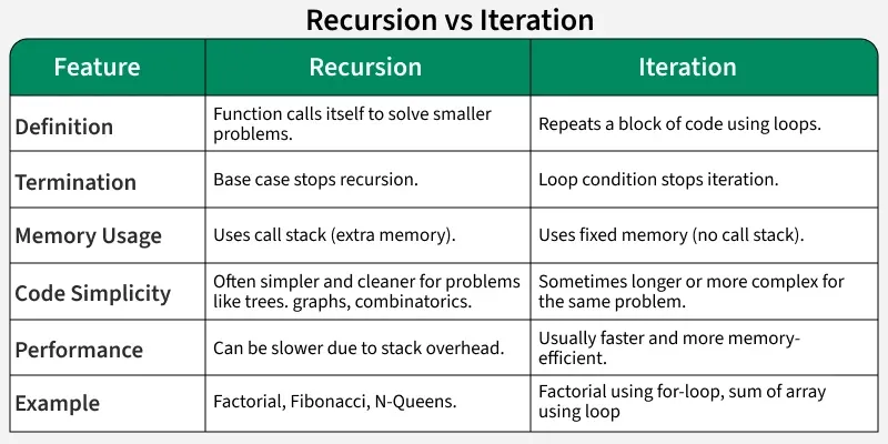 recursion_vs_iteration