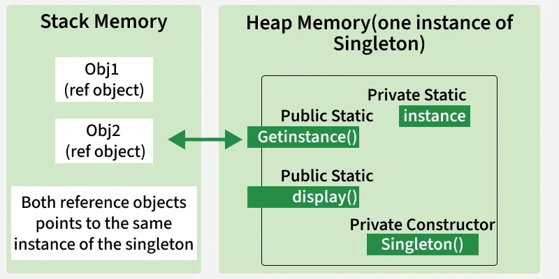 stack_memory