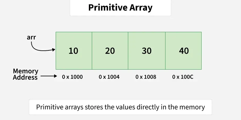 primitive_array_