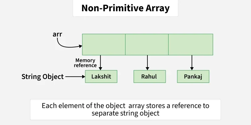 object_array_