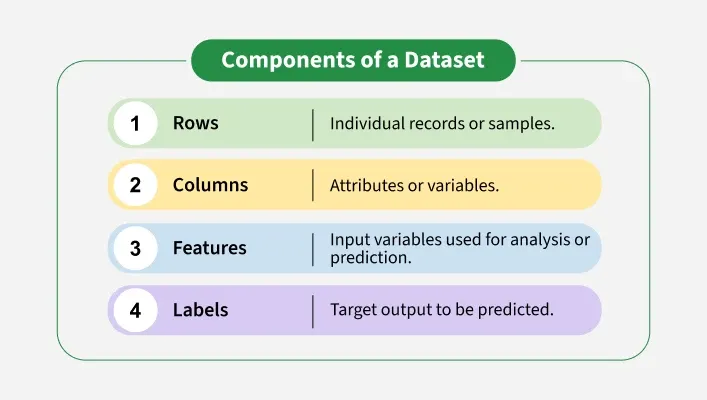 components_of_a_dataset