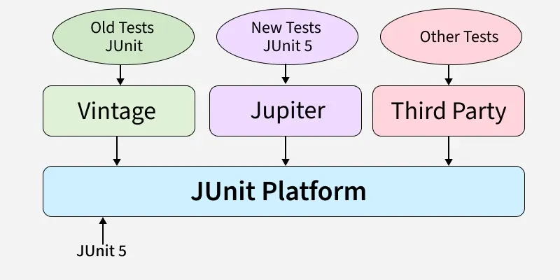 junit_platform_