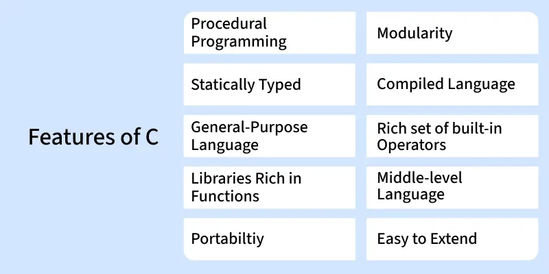 features_of_c_
