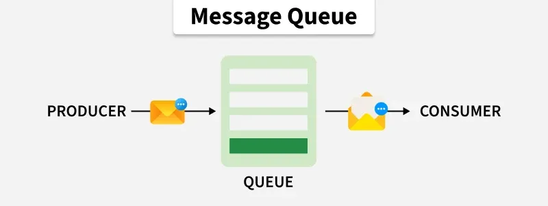 message_queue_