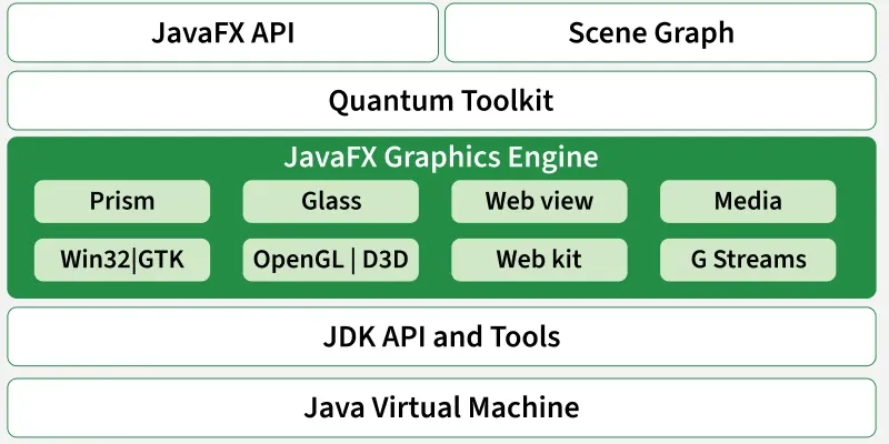 javafx_graphics_engine