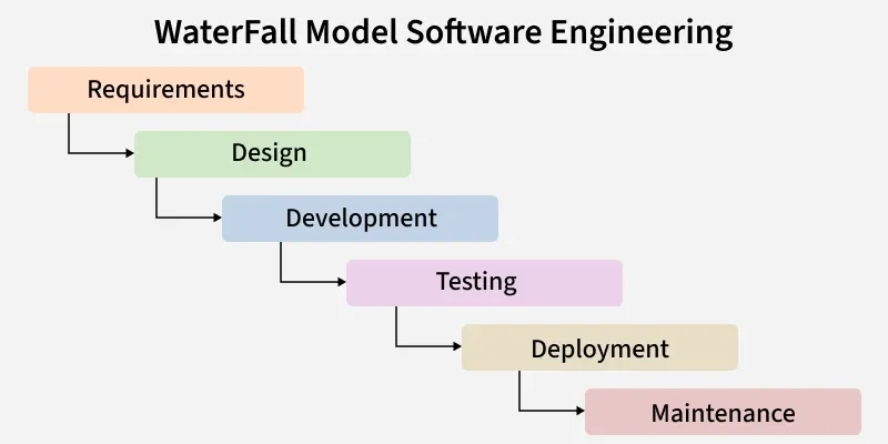 waterfall_methodology