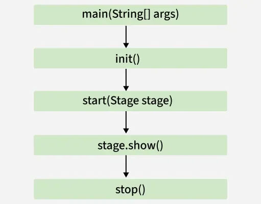 lifecycle_of_javafx_application_