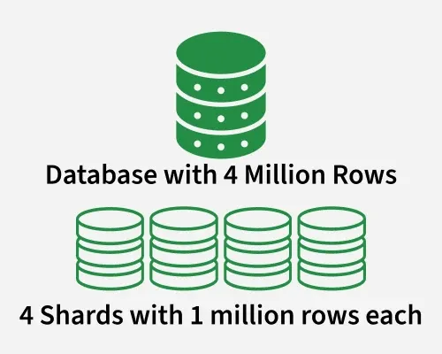 database
