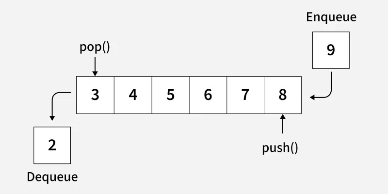 dequeue_operation_in_queue_1