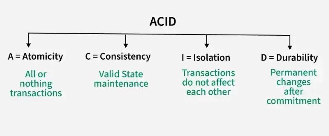 acid_properties