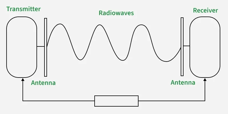 radiowaves