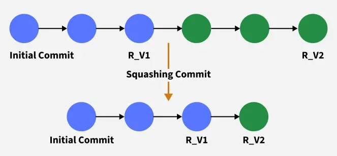 squashing_commit