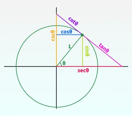 the_best_trig_diagram_