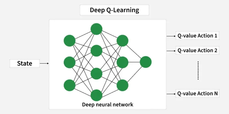 deep_q_learning