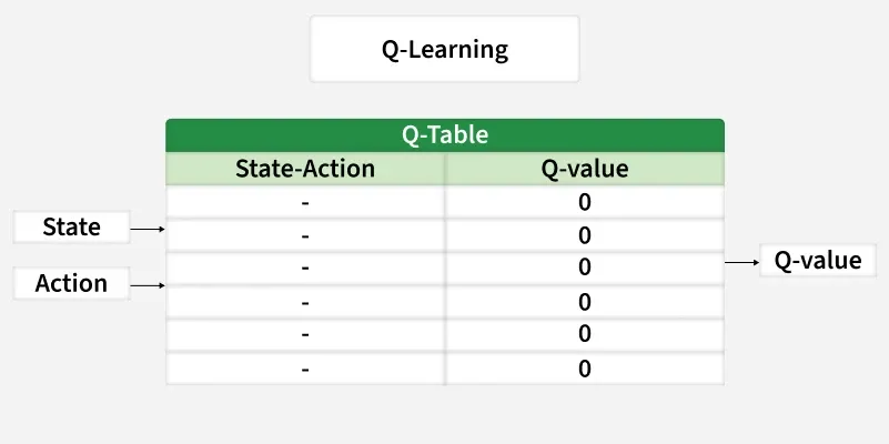q_learning
