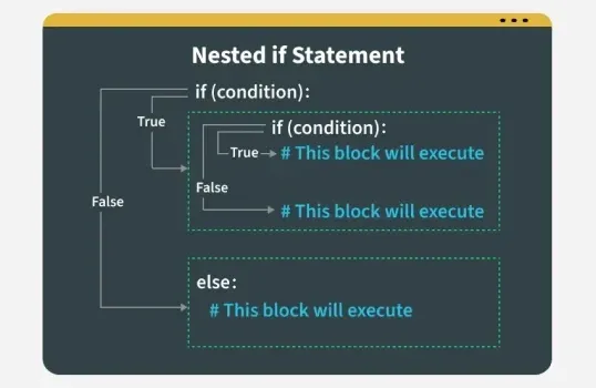 nested_if