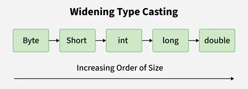 widening_type_casting