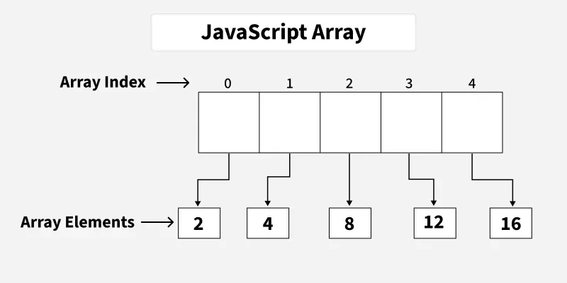 javascript_array-