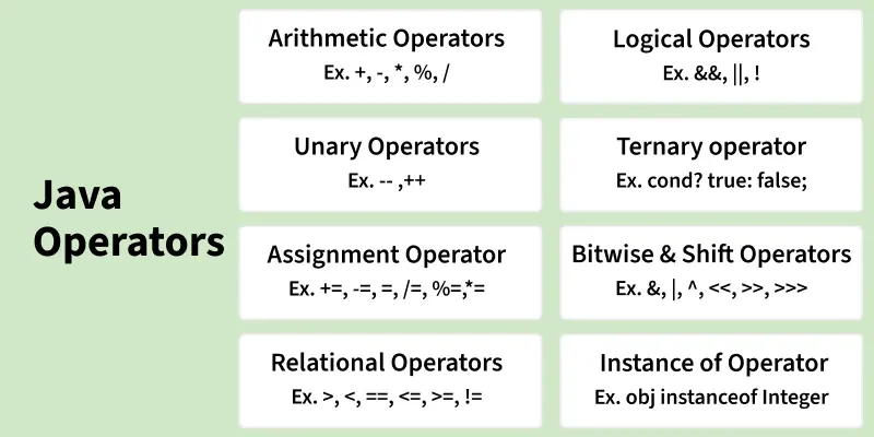 java_operators