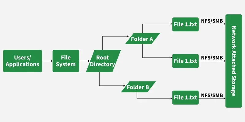 network_attached_storage