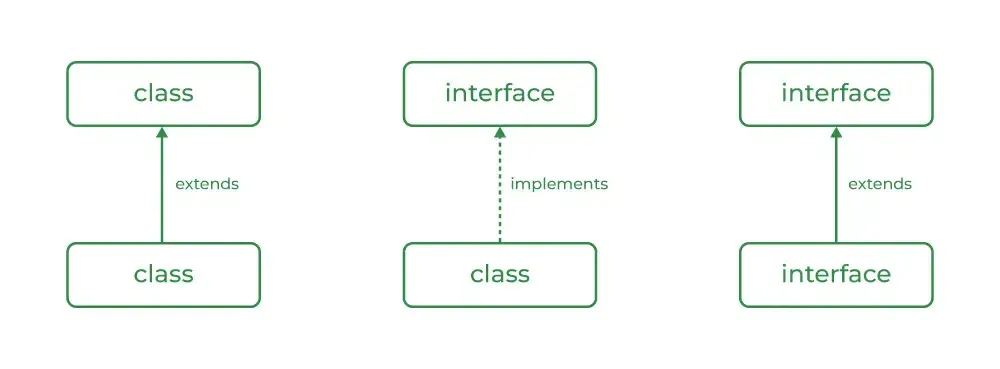 Intefaces-in-Java-1