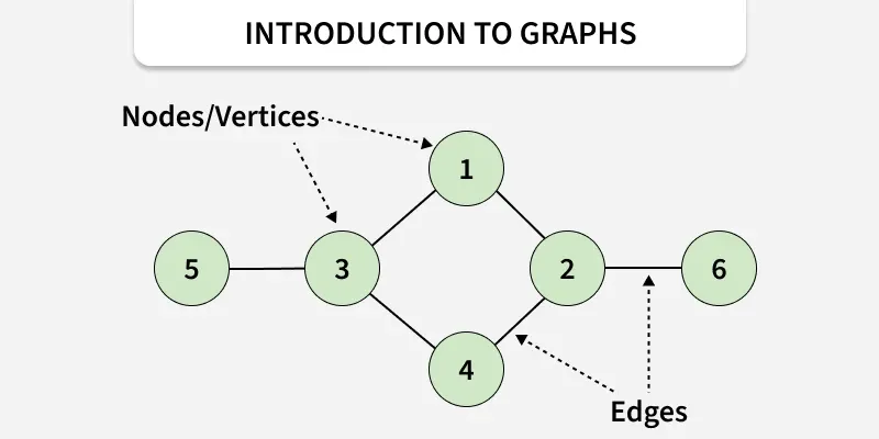 introduction_to_graphs