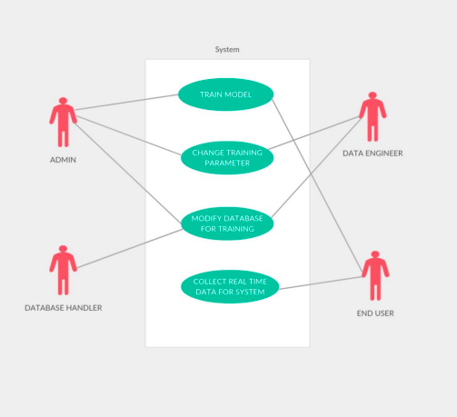 CriminalFaceDetection